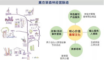 hmee案例分享 值得借鑒的臺(tái)灣四大文旅項(xiàng)目