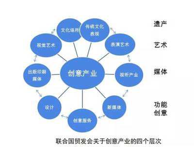 文化IP如何轉化為創意資本 驅動文化產業發展新引擎