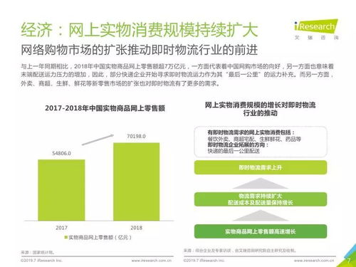 2019年中國(guó)即時(shí)物流行業(yè)研究報(bào)告 點(diǎn)我達(dá)與艾瑞咨詢的物流信息服務(wù)探析