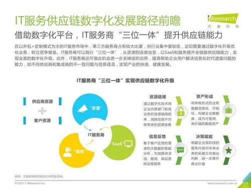 艾瑞咨詢 2021年中國(guó)IT服務(wù)供應(yīng)鏈數(shù)字化升級(jí)及其在物流信息咨詢中的應(yīng)用