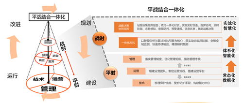 實(shí)戰(zhàn)化演練背景下掛圖作戰(zhàn) 破解政企單位共性頑疾——以物流信息咨詢服務(wù)為例