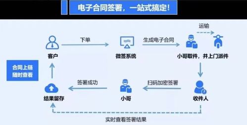 順豐科技發布回單2.0，以數智化創新賦能企業物流轉型