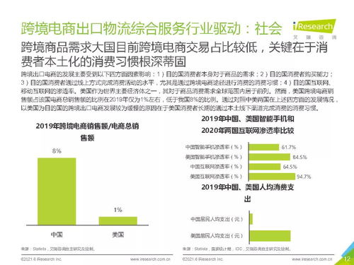 2021年中國跨境電商出口物流服務商行業研究報告