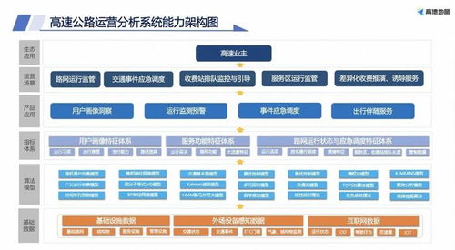 高德地圖里程樁數據服務新功能上線 助力物流行業智能化升級