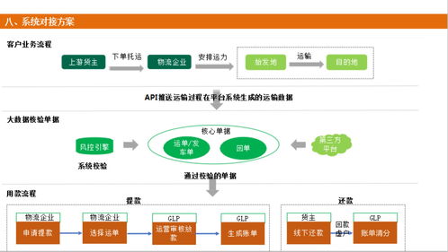 西部助貸網——物流貨運貸融資與信息服務一站式解決方案