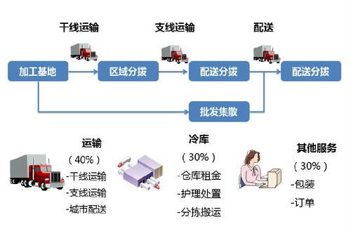 上海到武穴市整車冷鏈物流 滬樂冷鏈為您提供專業咨詢與服務