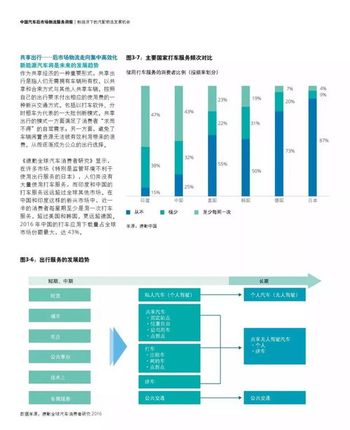 德勤咨詢與京東聯合發布《中國汽車后市場物流服務洞察報告》解析 物流信息咨詢服務的價值重塑